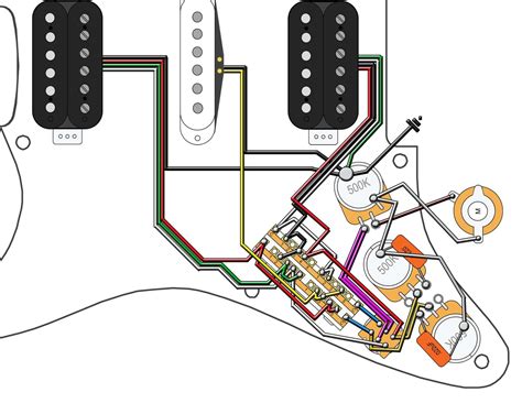 Pin en Pastillas guitarra