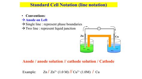 Standard Cell Notation (line notation)