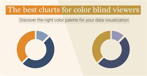 The best charts for color blind viewers | Blog | Datylon | Color blind ...