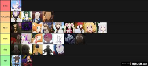 Re:Zero characters Tier List - TierLists.com