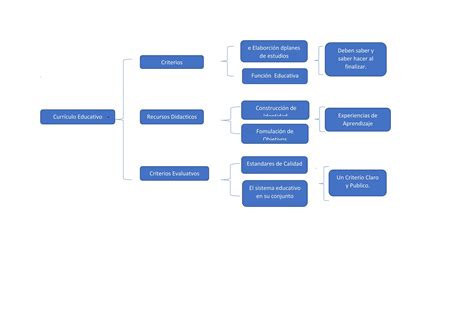 mapa sinoptico de la educacion PRE-ESCOLAR | PPT