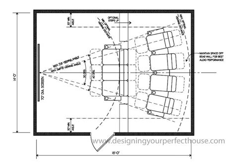 Home Theater Design Layout