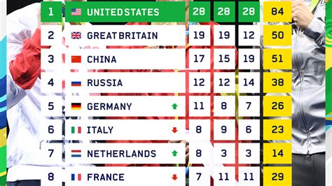 Tokyo Medal Standings : tokyo 2020 olympic medals made from recycled ...