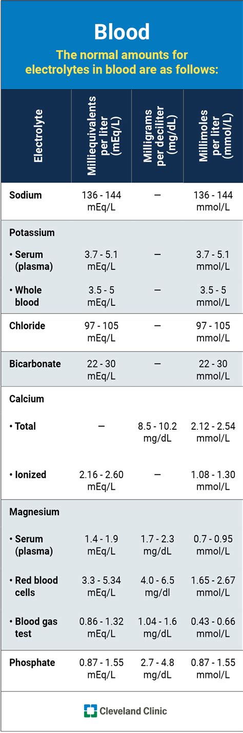 Electrolytes: Types, Purpose & Normal Levels