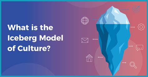 A Complete Guide to Iceberg Model of Culture for Organizations - Sorry ...