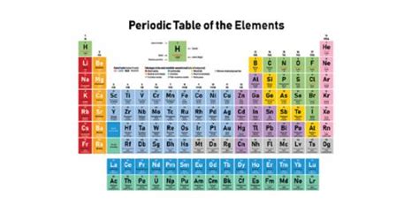 Periodic Table Quiz For The First 10 Elements | Attempts: 6294 - Trivia ...