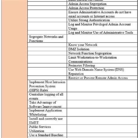 Proposed Sixth Stage, Victimology. Adapted from NSA, Methodology for ...