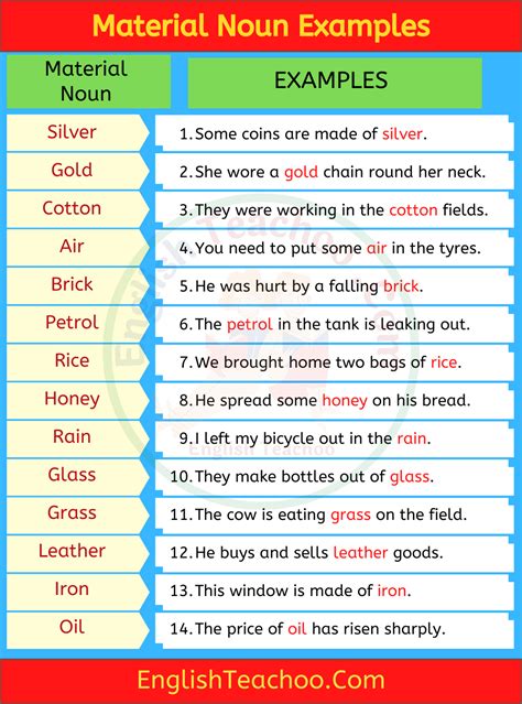 20 Material Noun Examples In Sentences | Nouns, English vocabulary ...