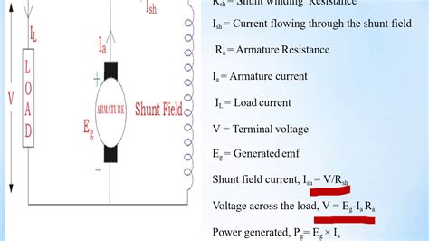 Diploma -DC Machine -Types of DC Machines class - YouTube