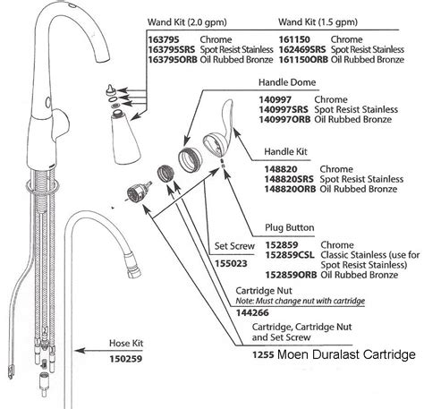 Moen Kitchen Faucet Cartridge Replacement Instructions – Things In The ...