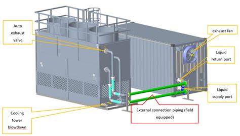 AntSpace HK3 V2 Container Water Cooling System Structural View ...