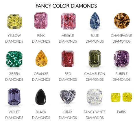 Fancy Colour Diamond Grading - A Star Diamonds