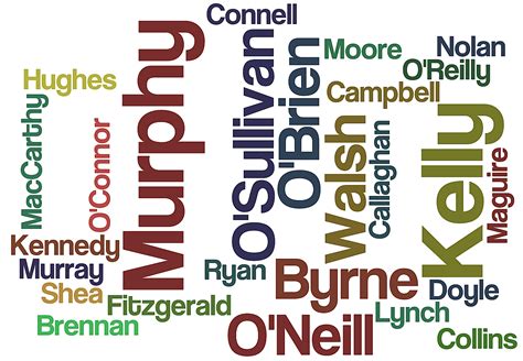 Irish Surnames: Common Last Names of Ireland with Meanings