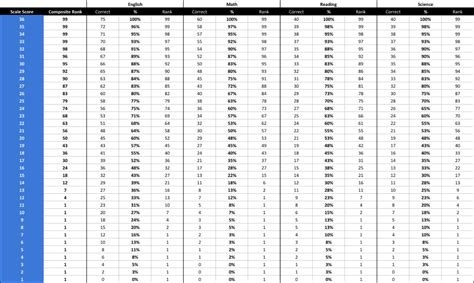 ACT Practice Tests with Real Score Estimates - Piqosity - Adaptive ...