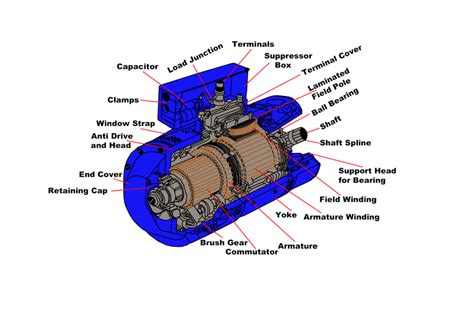 Dc Series Motor Lab Report - Brian Edmunds