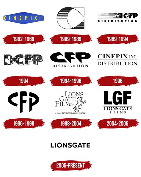 Lionsgate Logo, symbol, meaning, history, PNG, brand