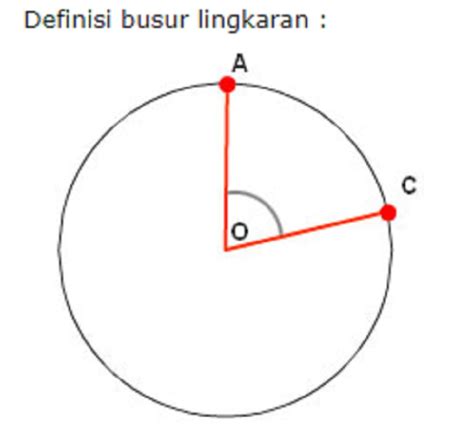 Memahami Rumus Sudut Pusat dan Keliling Lingkaran - Nasional Katadata.co.id