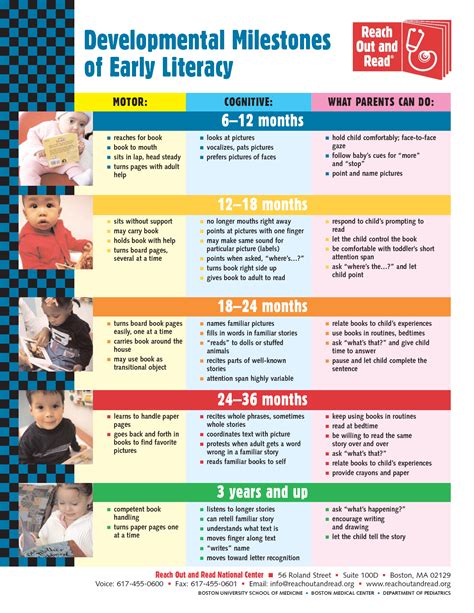 Printable Developmental Milestones Chart