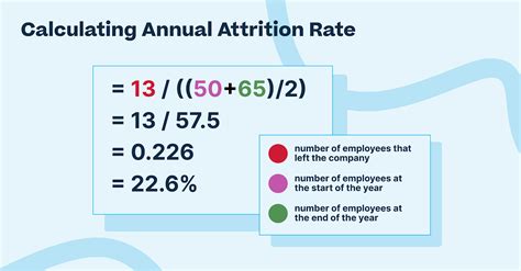 Attrition Rate: Unlock the Secrets to Employee Retention - Continu