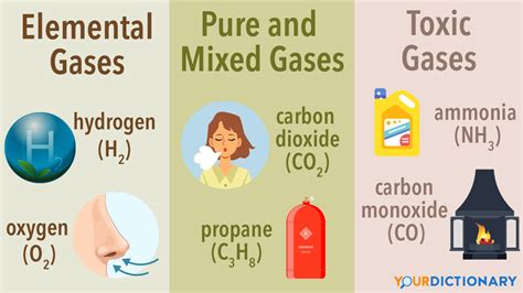 What Is A Gas? A4 Display Poster (Teacher-Made) Twinkl | lupon.gov.ph