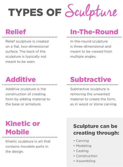 Unit 1 Types of Sculpture