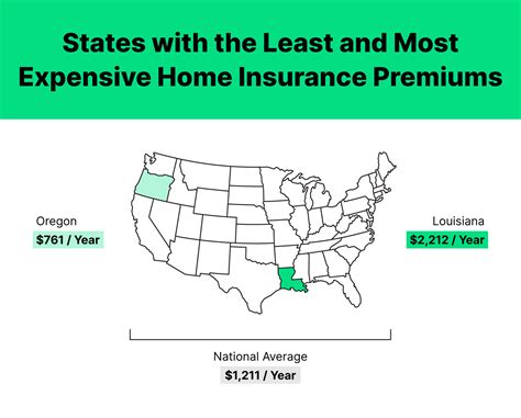 Average Cost of Homeowners Insurance in April 2022 - Hippo