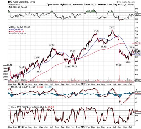 Buy Altria Before Earnings (NYSE:MO) | Seeking Alpha