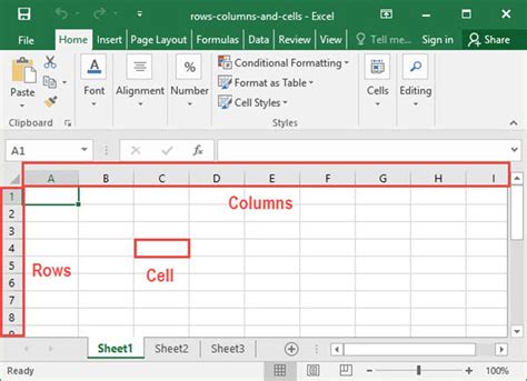 Column vs. Row: Know the difference and various uses