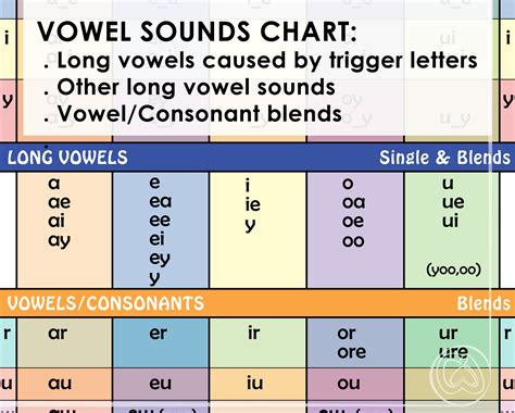 Vowel Symbols With Examples - IMAGESEE