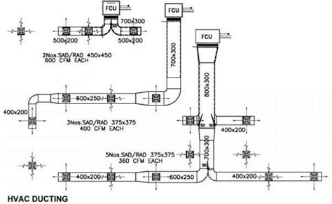 Figure 6.17B Diagram showing HVAC ducting sizes, connections, and ...