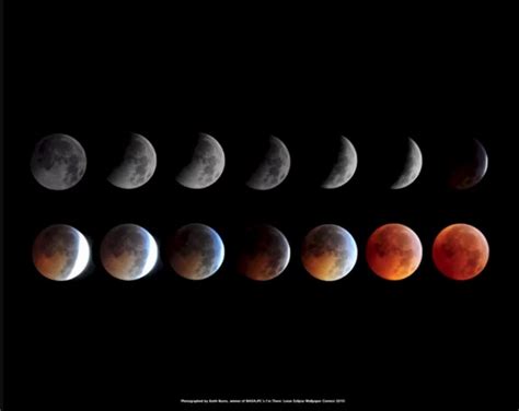 The Stages of the Super Blood Moon Lunar Eclipse of 2019 Explained!