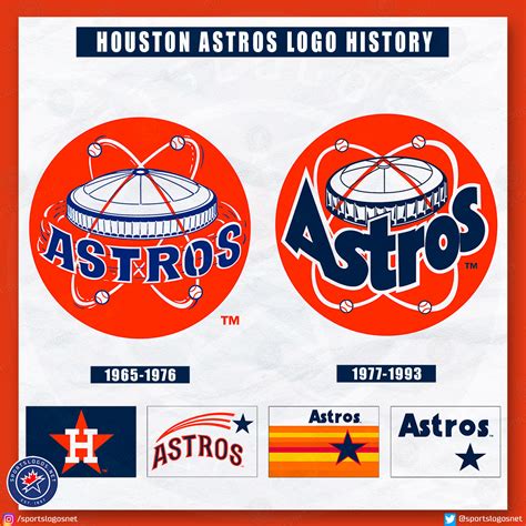 Houston Astros Logo History: 1962-Today – SportsLogos.Net News