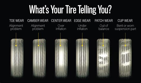 Tire Service | Wear Patterns That Identify Service Problems