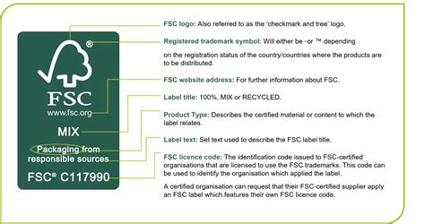 FSC labels | Forest Stewardship Council