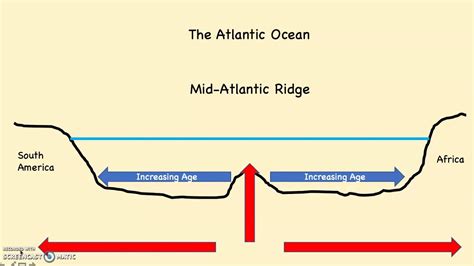 Mid Ocean Ridge Diagram