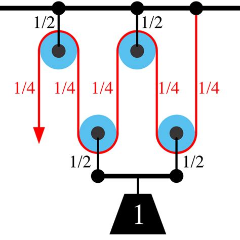 Diagrams To Set Up Pulleys