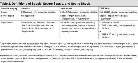 Sofa Sepsis | Review Home Co