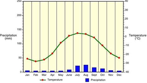 Tundra Climate Map