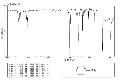 Aniline(62-53-3) 1H NMR spectrum