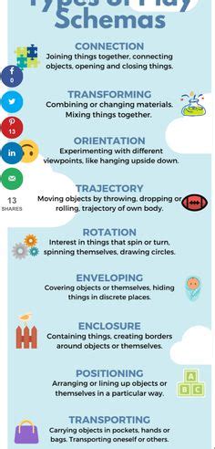 Beyond the Wall: There is Schema Play! | Child development theories ...