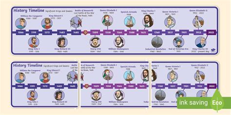 English Monarchy Timeline | Kings & Queens of England Banner