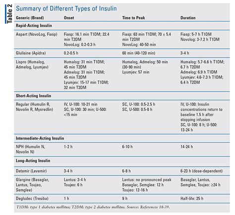 Hyperglycemia and Insulin Management in Critically Ill Patients