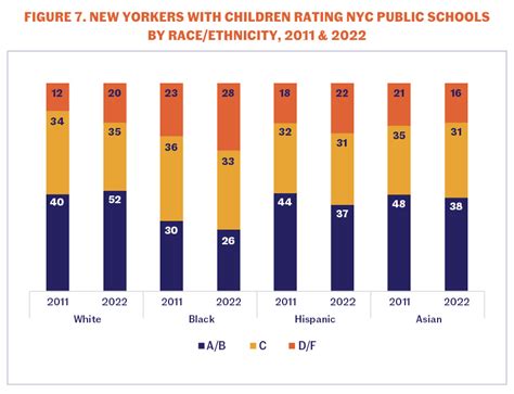 Mostly C’s: How New Yorkers Rate the Quality of New York City Public ...