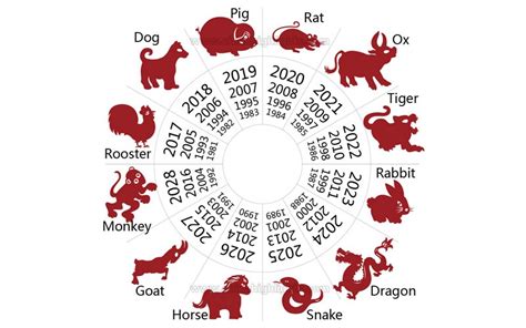 Chinese New Year 2023 Animal Chart – Get New Year 2023 Update