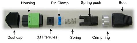 OPTICAL CONNECTOR - MPO