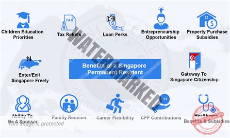 Benefits of Singapore Permanent Resident | Singapore PR Application