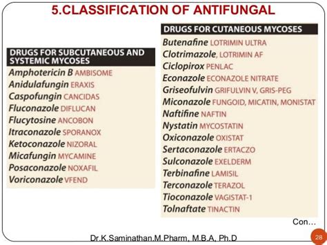 6.ANTIFUNGAL DRUGS