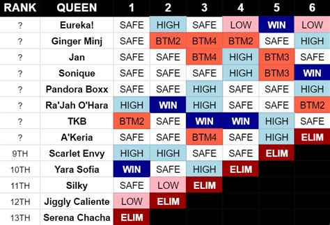 All Stars 6 Episode 6 - Discussion Thread : r/rpdrtearanny