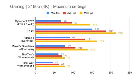 AMD Ryzen 5 7600X review