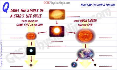 30. Star life cycle diagram - GCSEPhysicsNinja.com